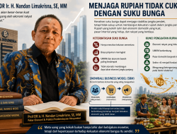 Nandan Limakrisna Sebut Rupiah Butuh Ekonomi Rakyat Kuat