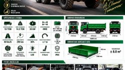 Afo Lim: FOSS Group Hadirkan Solusi Truk Listrik Efisien 3,5 Ton dan 10 Ton