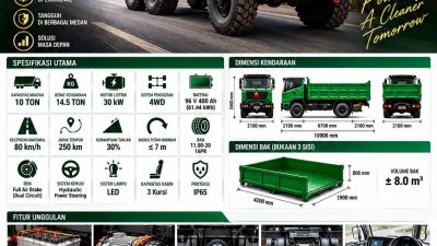 Afo Lim: FOSS Group Hadirkan Solusi Truk Listrik Efisien 3,5 Ton dan 10 Ton
